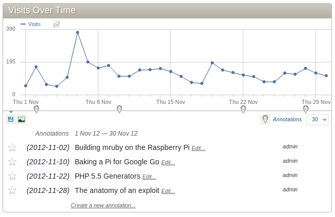 A list of Annotations in the current time range