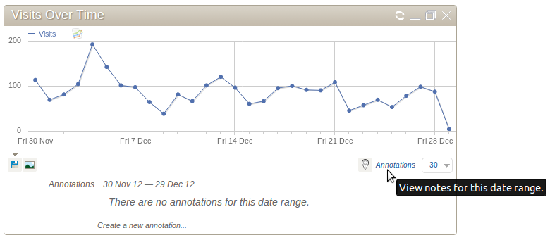 Annotations in the "Visitors over time" Widget