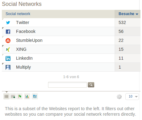 Social Network metrics widget