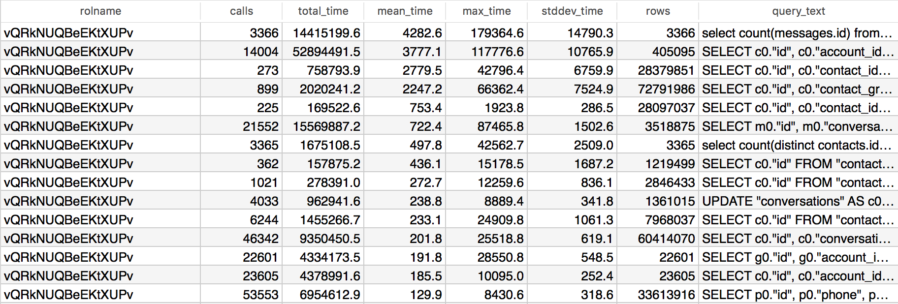 postgres-query-performance